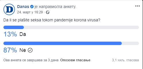 Plašite li se seksa tokom trajanja pandemije korona virusa? 2