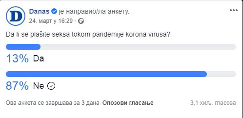Plašite li se seksa tokom trajanja pandemije korona virusa? 2