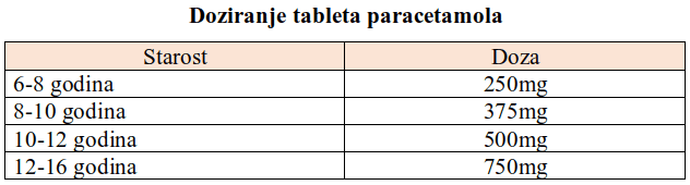 Doziranje tableta paracetamola